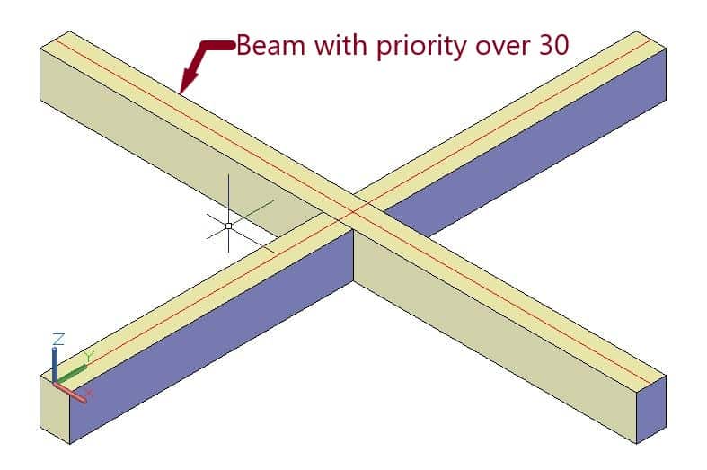 Automatic Fitter Tab - Beam Priority